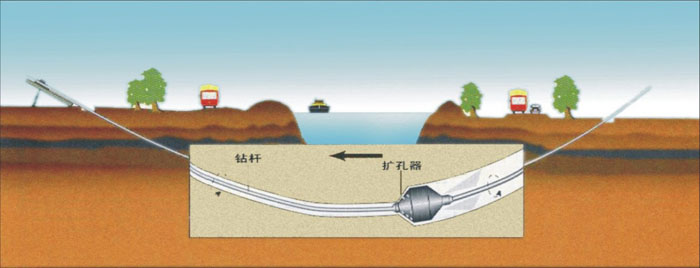 河池pe管道穿越